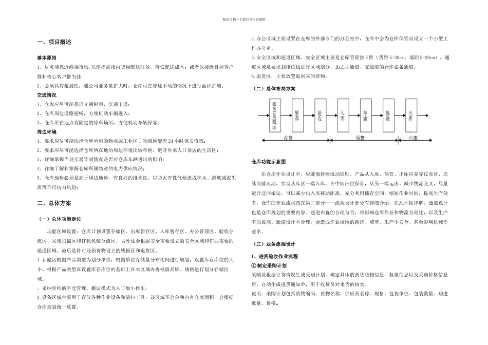 仓库设计方案_第1页