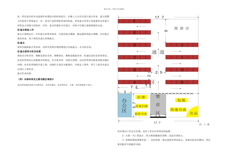 仓库设计方案_第3页