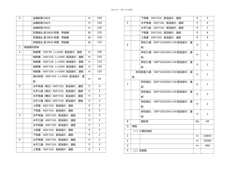 仪表安装施工方案_第2页