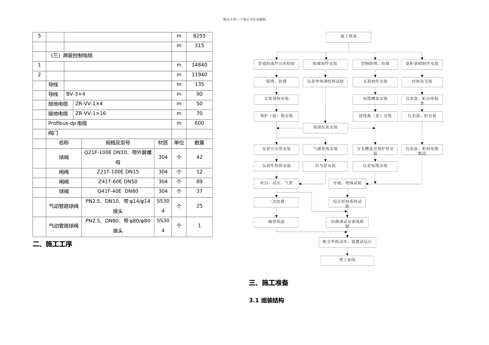 仪表安装施工方案_第3页