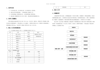 仰拱施工总结新