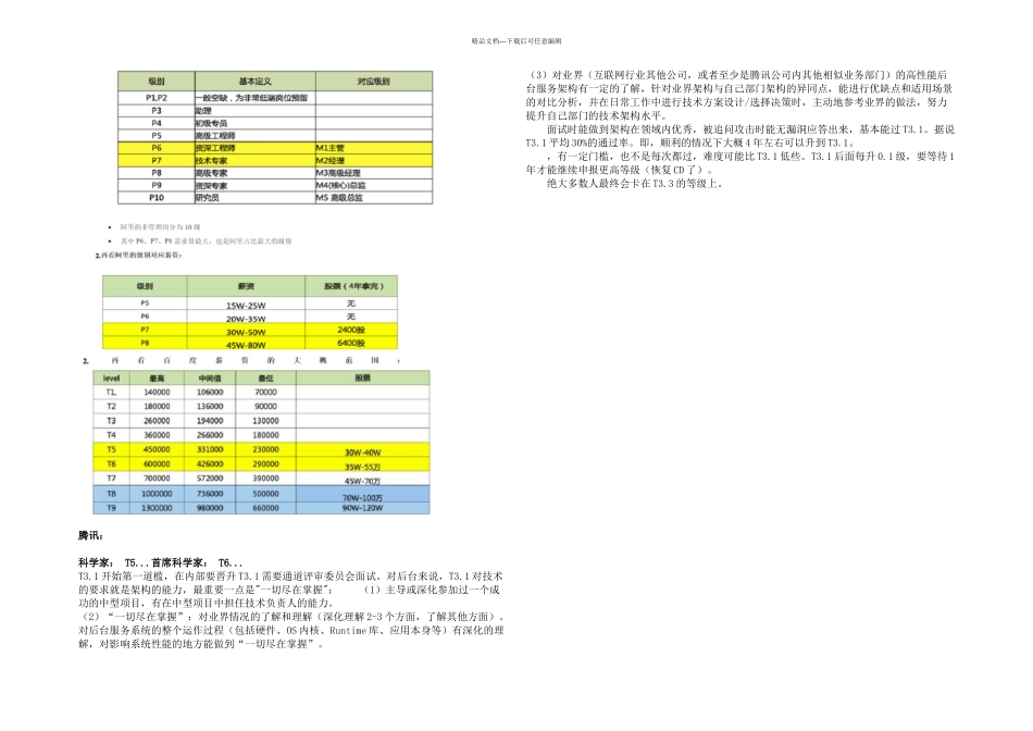 任职资格分级研发_第1页