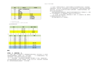 任职资格分级研发