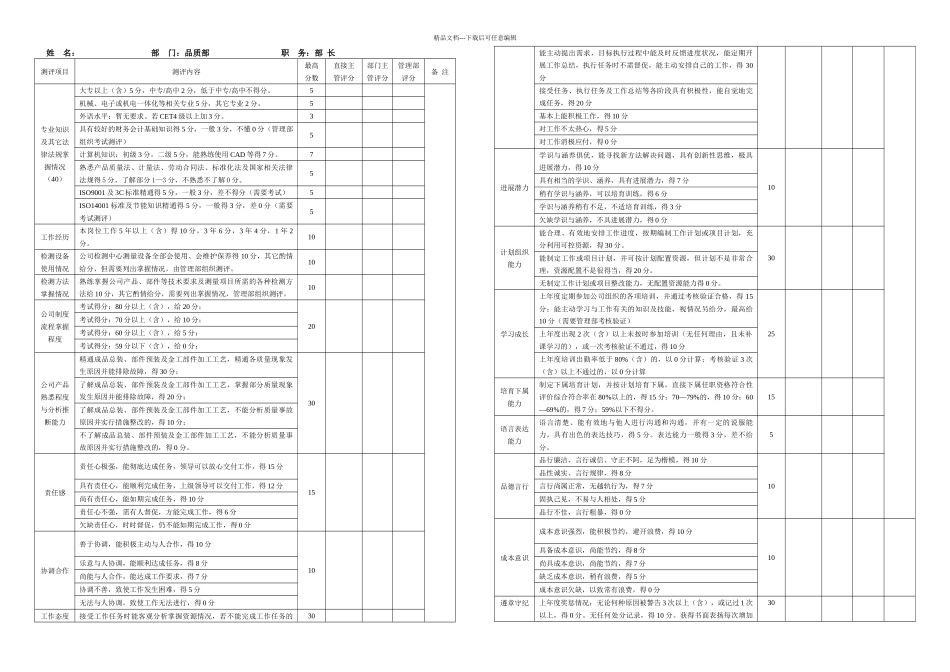 任职资格符合性评价测评表_第1页