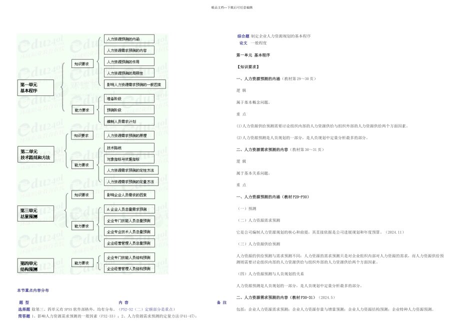 企业人力资源管理二级精讲笔记义_第1页