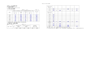 企业会计岗位实训答案职工薪酬岗位实训