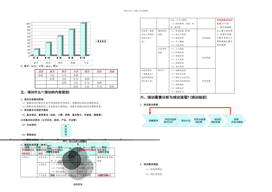 企业在线学习管理系统解决方案_第3页