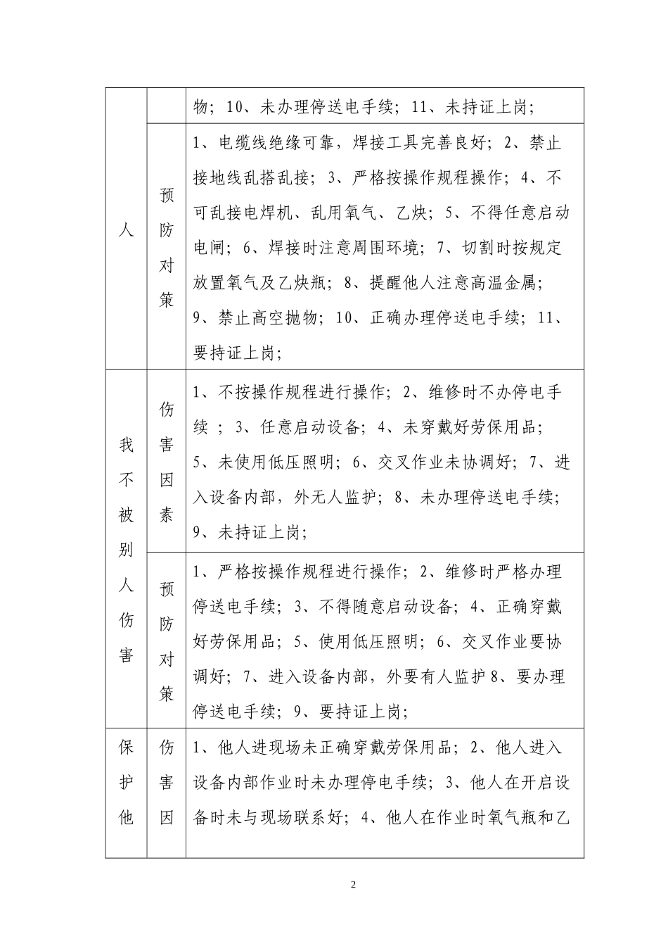 “四不伤害”防护卡汇总_第2页