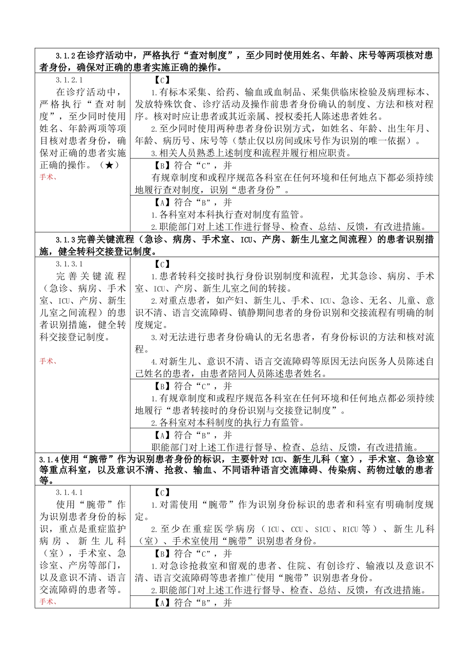 《二级综合医院评审标准》手术室部分_第3页