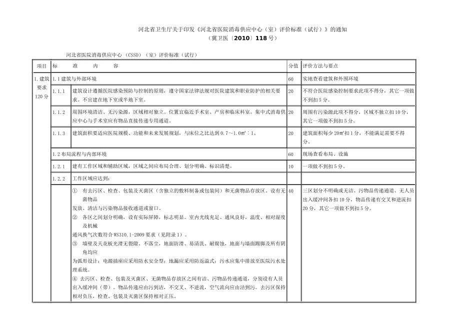 《河北省医院消毒供应中心(室)评价标准(试行)汇总_第1页
