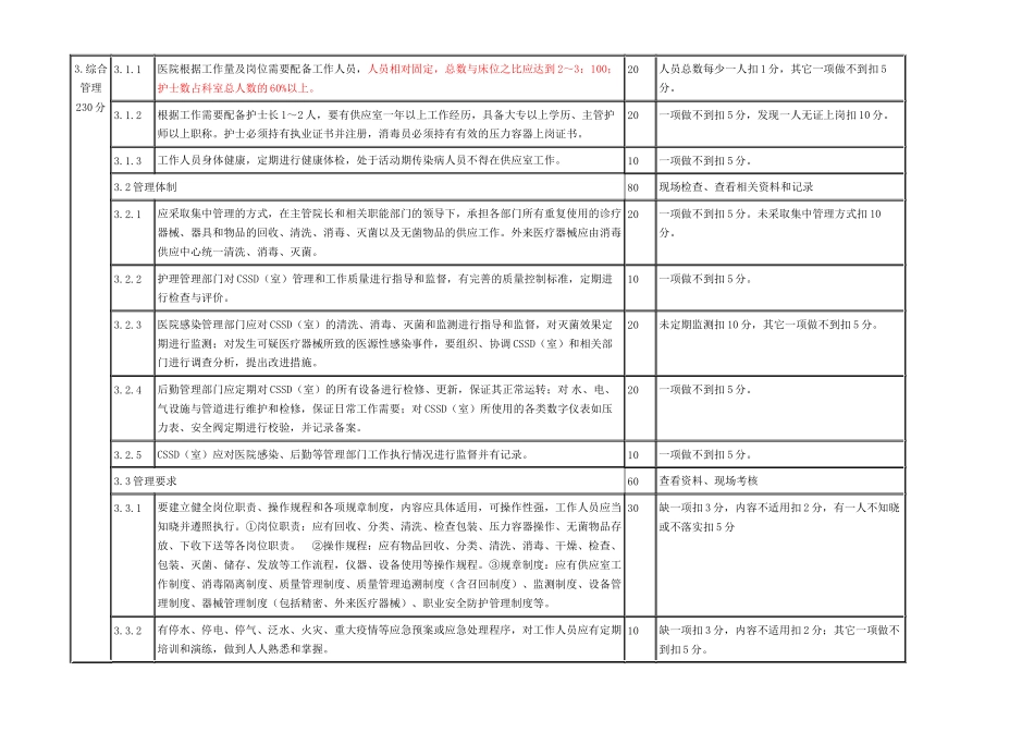 《河北省医院消毒供应中心(室)评价标准(试行)汇总_第3页