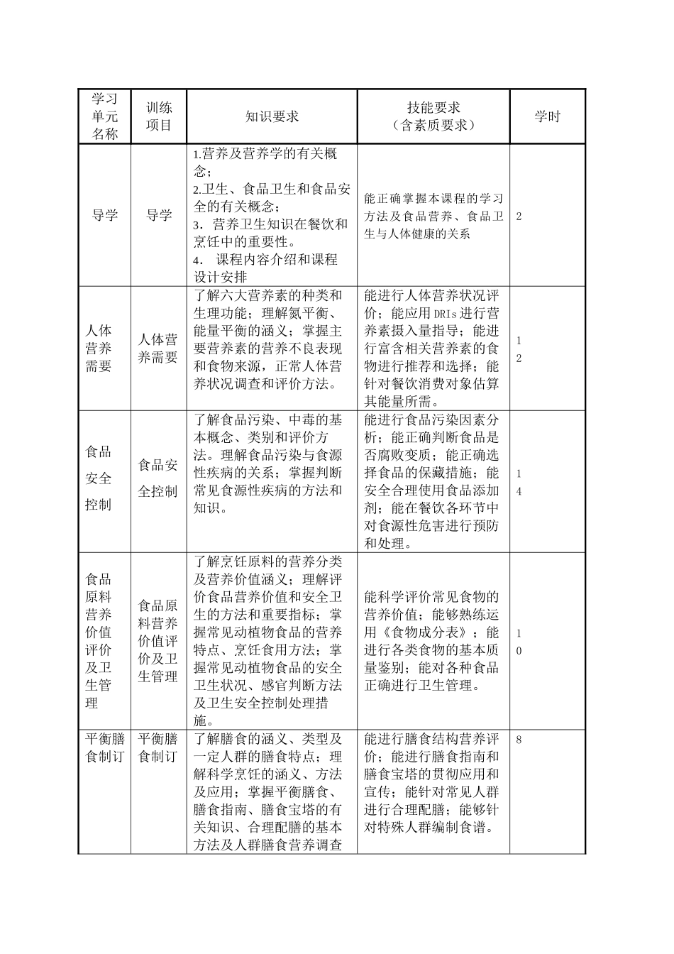《食品营养与卫生》课程标准_第3页