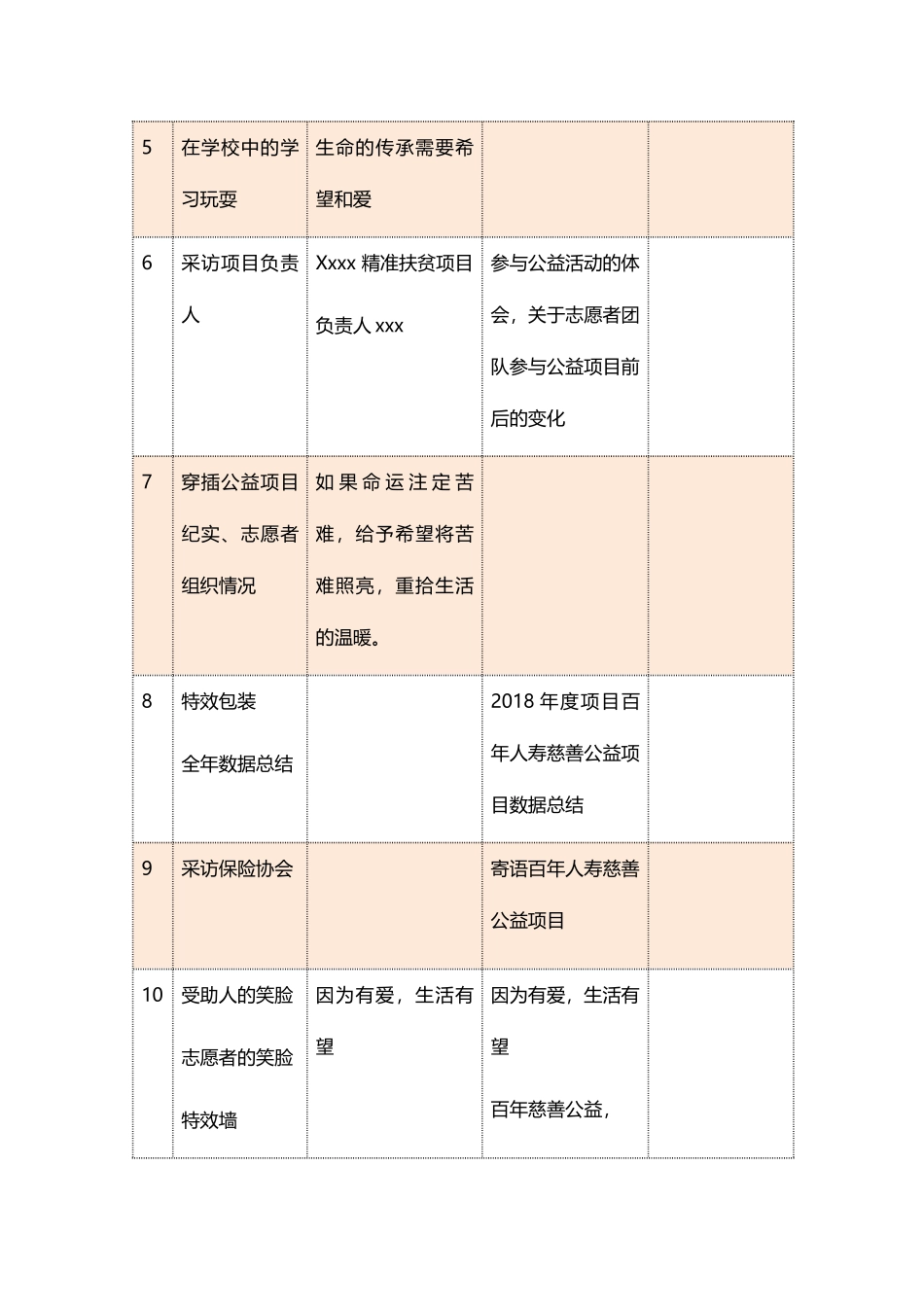 《有望》慈善公益宣传片文案_第2页