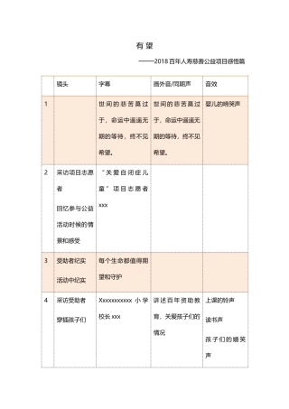 《有望》慈善公益宣传片文案