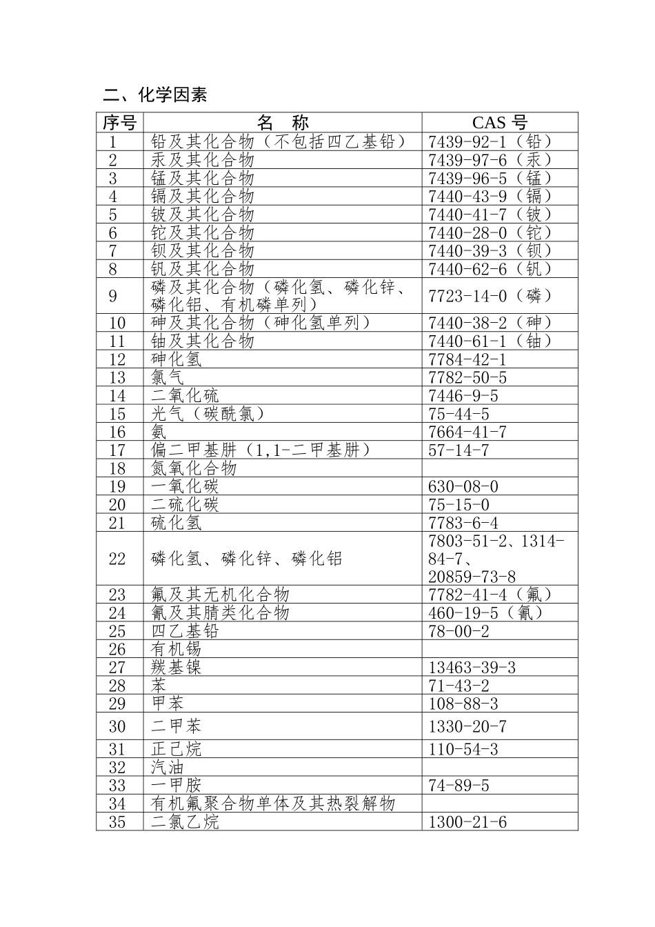 《职业病危害因素分类目录》(国卫疾控发〔2015〕92号)_第3页