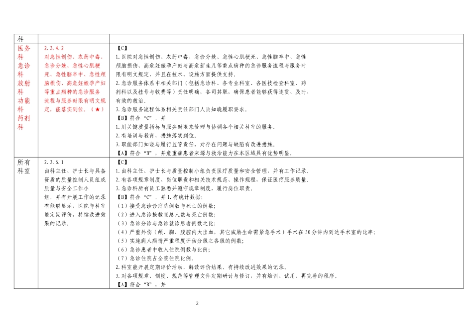 【精选】二甲创建医技科任务分解_第2页