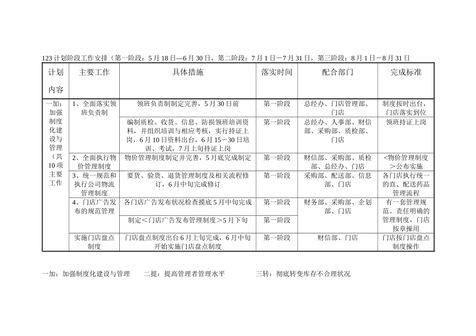 【精选】某大型药房大药房连锁有限公司_第3页