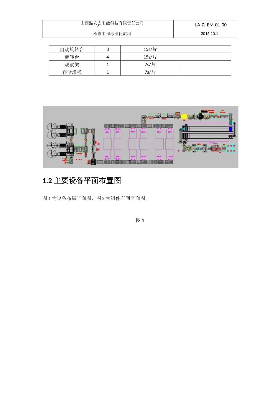 00检修工作标准化流程_第3页