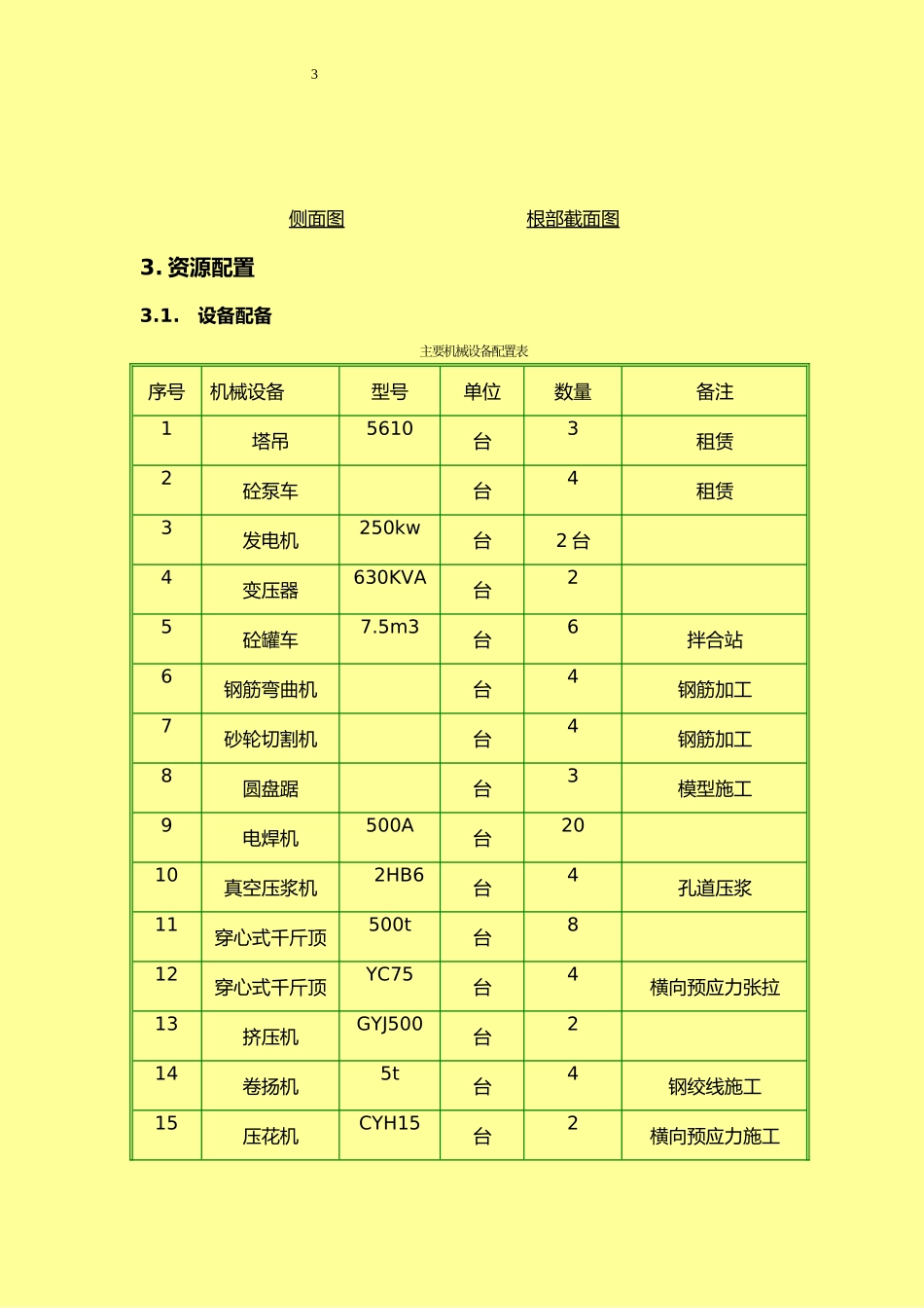 0#段施工技术方案_第3页