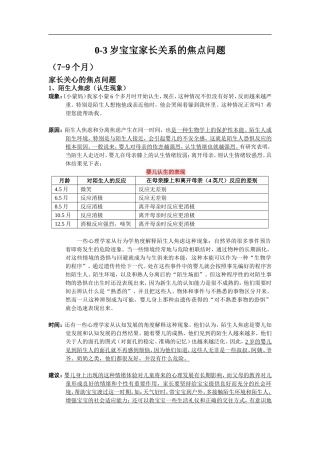 0-3岁宝宝家长关心的焦点问题