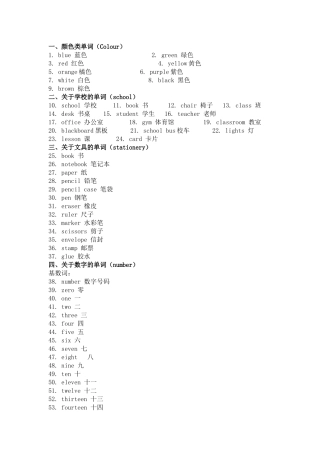 小学英语1-6年级核心单词总结