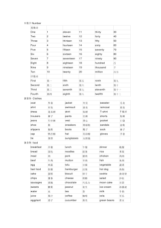 小学英语1-6年级基础知识分类总结