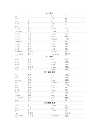 小学英语单词归类