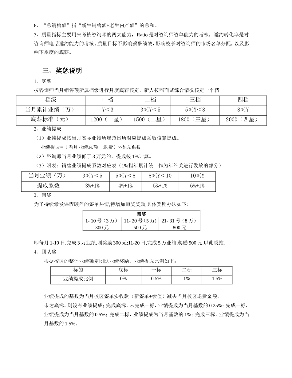 01课程顾问薪酬方案(一)_第2页