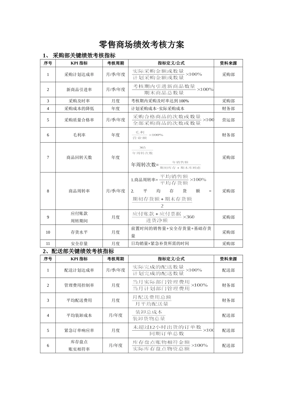 01零售商场绩效考核方案_第1页
