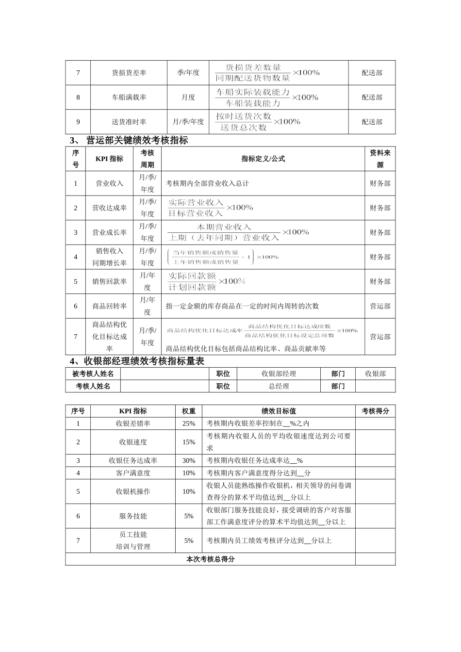 01零售商场绩效考核方案_第2页