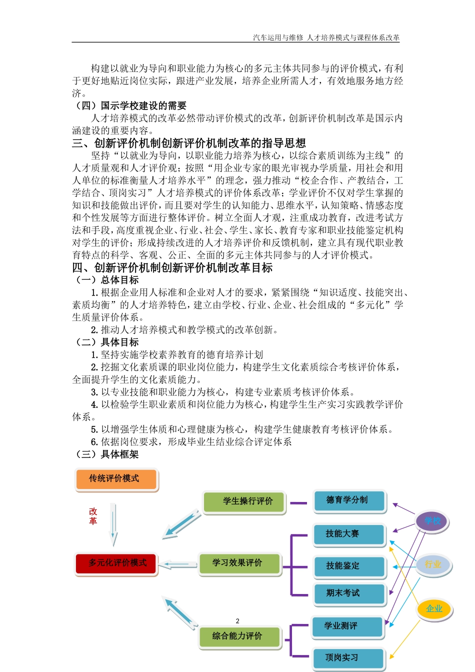 01-汽车运用与维修专业多元化评价实施方案_第2页