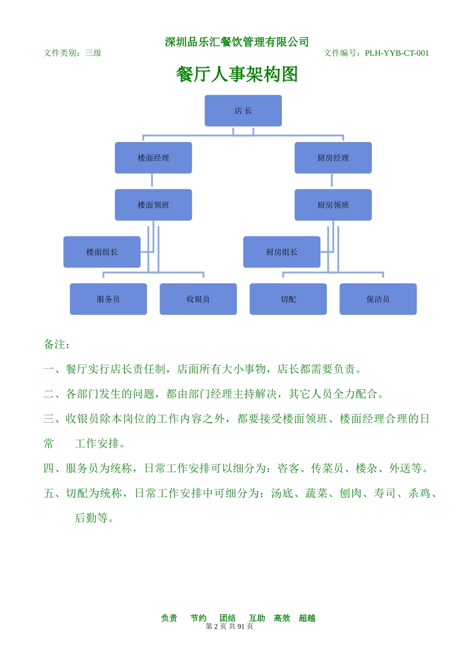 1店面组织架构图_第2页