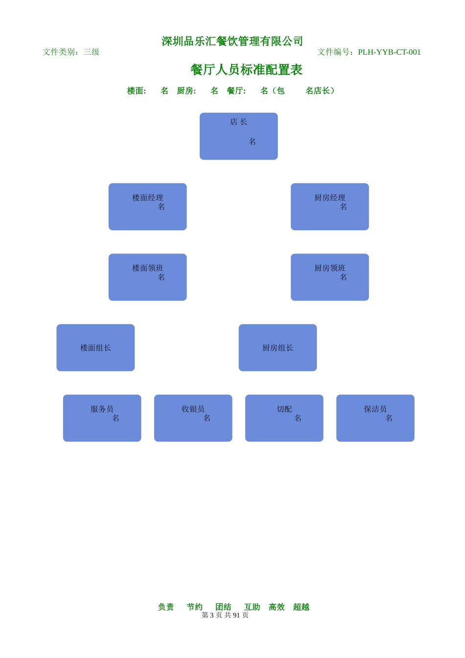 1店面组织架构图_第3页
