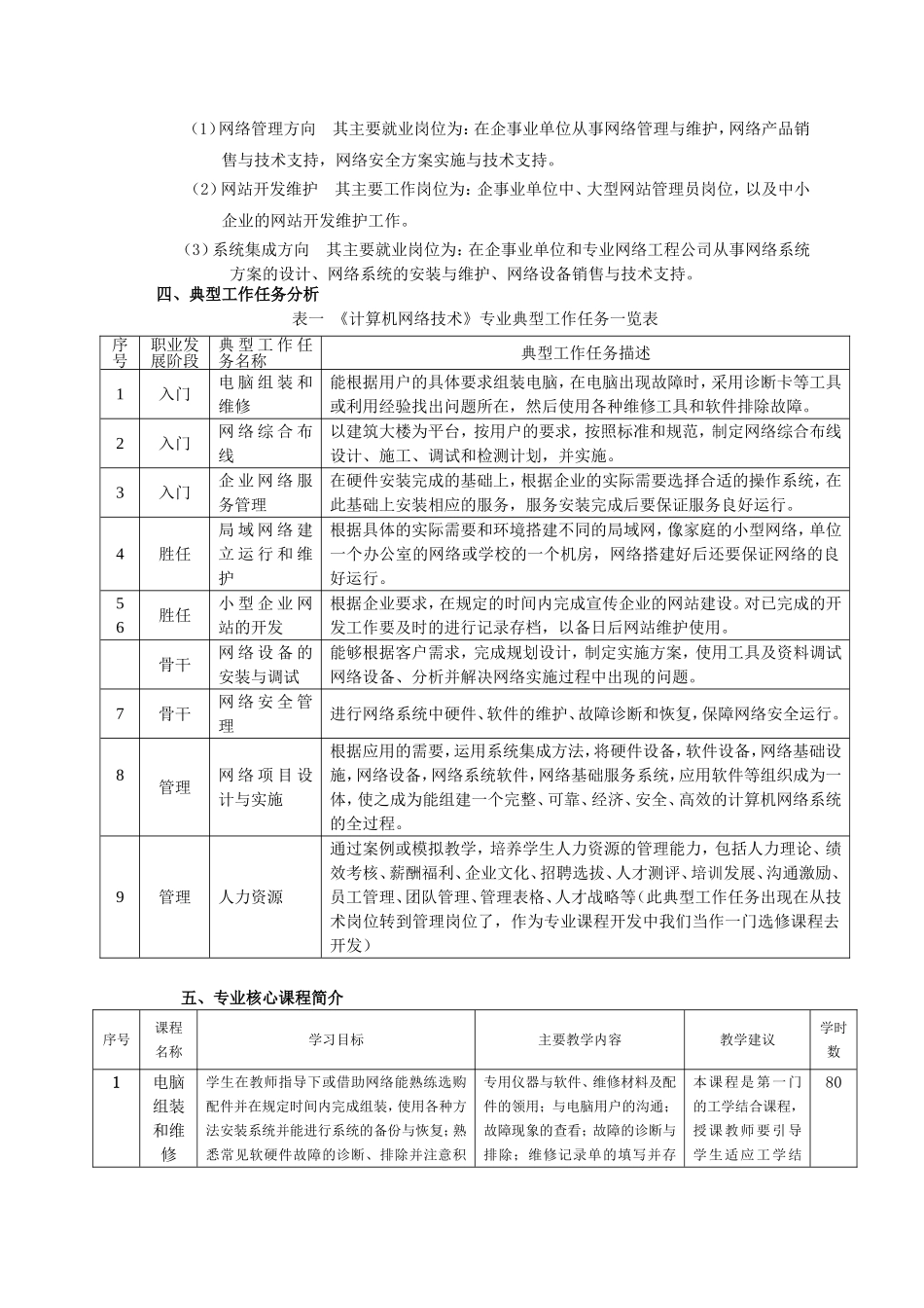 02《计算机网络技术》专业人才培养方案_第2页