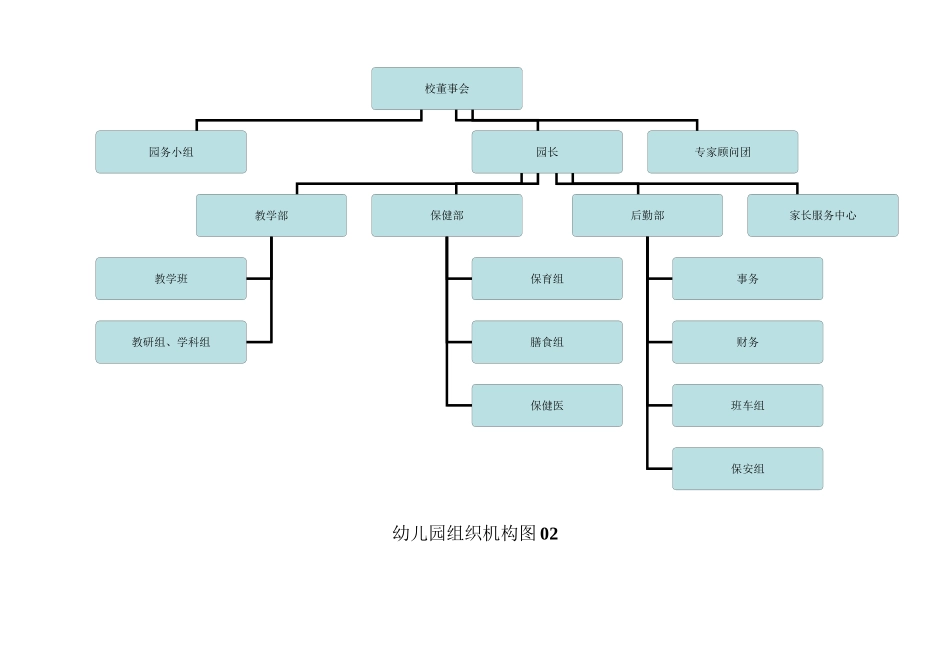 2.组织机构示意图-5图_第2页