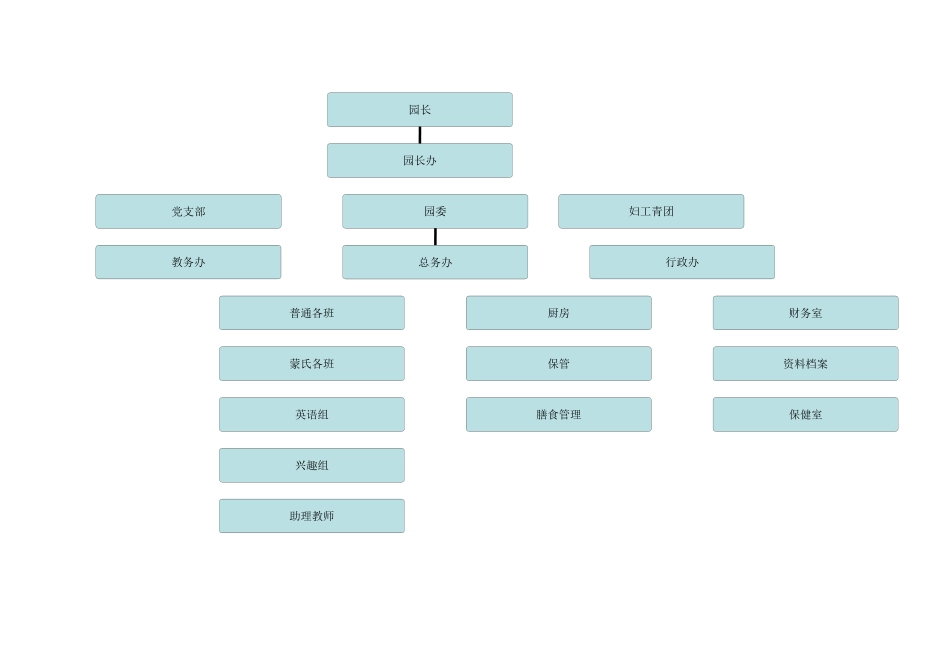 2.组织机构示意图-5图_第3页