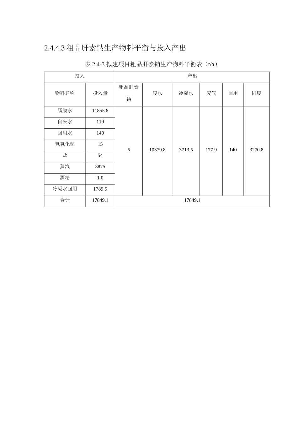 3粗品肝素钠生产物料平衡与投入产出_第1页