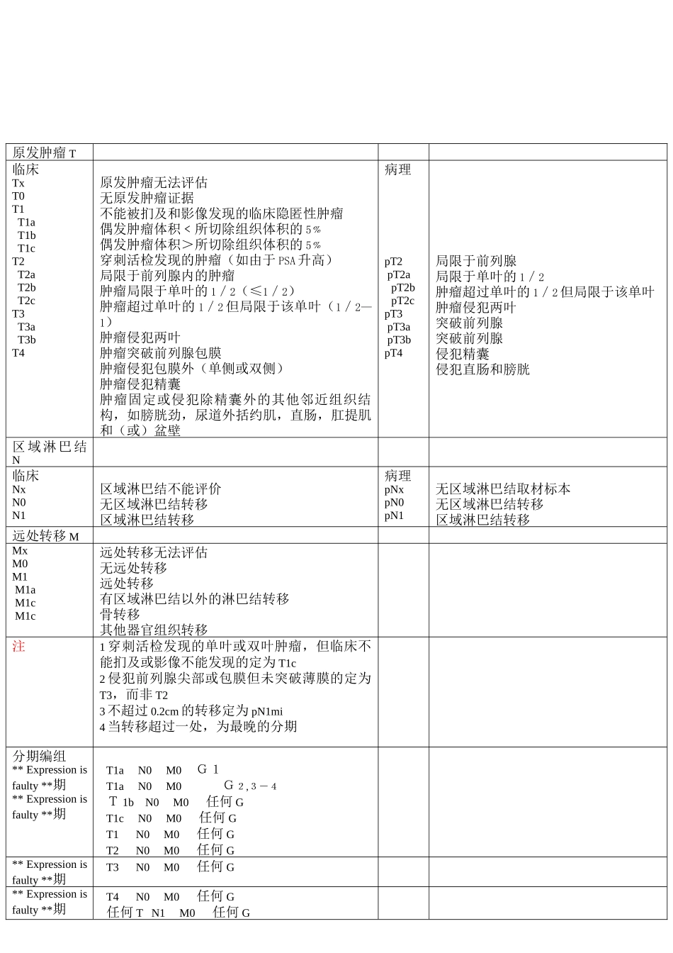 3前列腺癌的分期分级_第2页