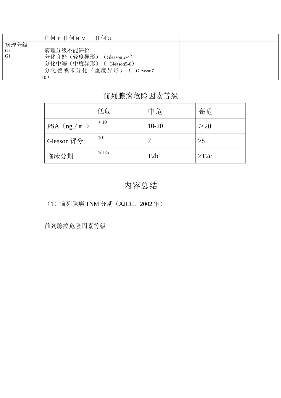 3前列腺癌的分期分级_第3页