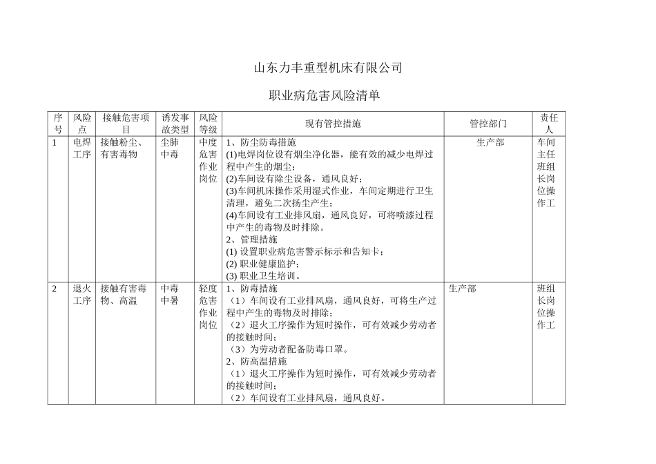 3职业病危害风险清单_第2页