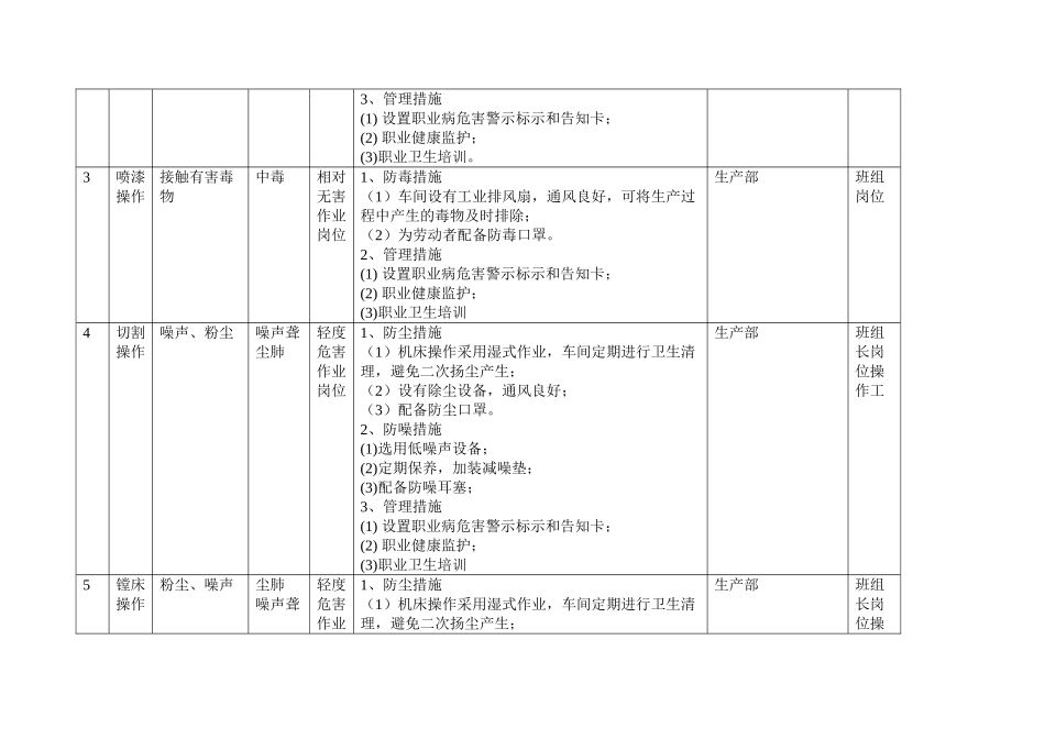 3职业病危害风险清单_第3页