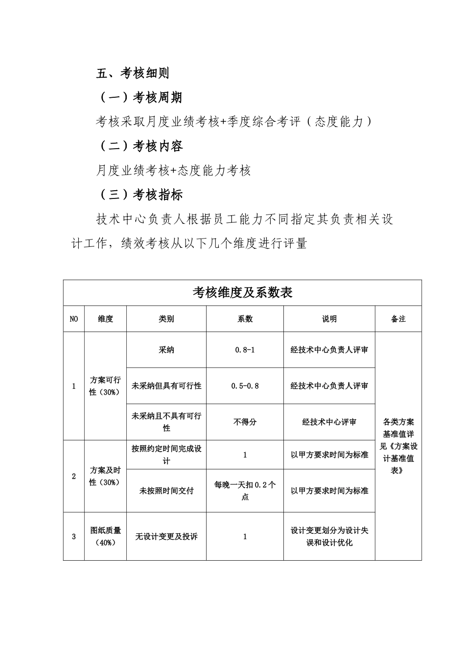04-模板钢结构事业部技术中心绩效考核方案V1.0(2)_第2页
