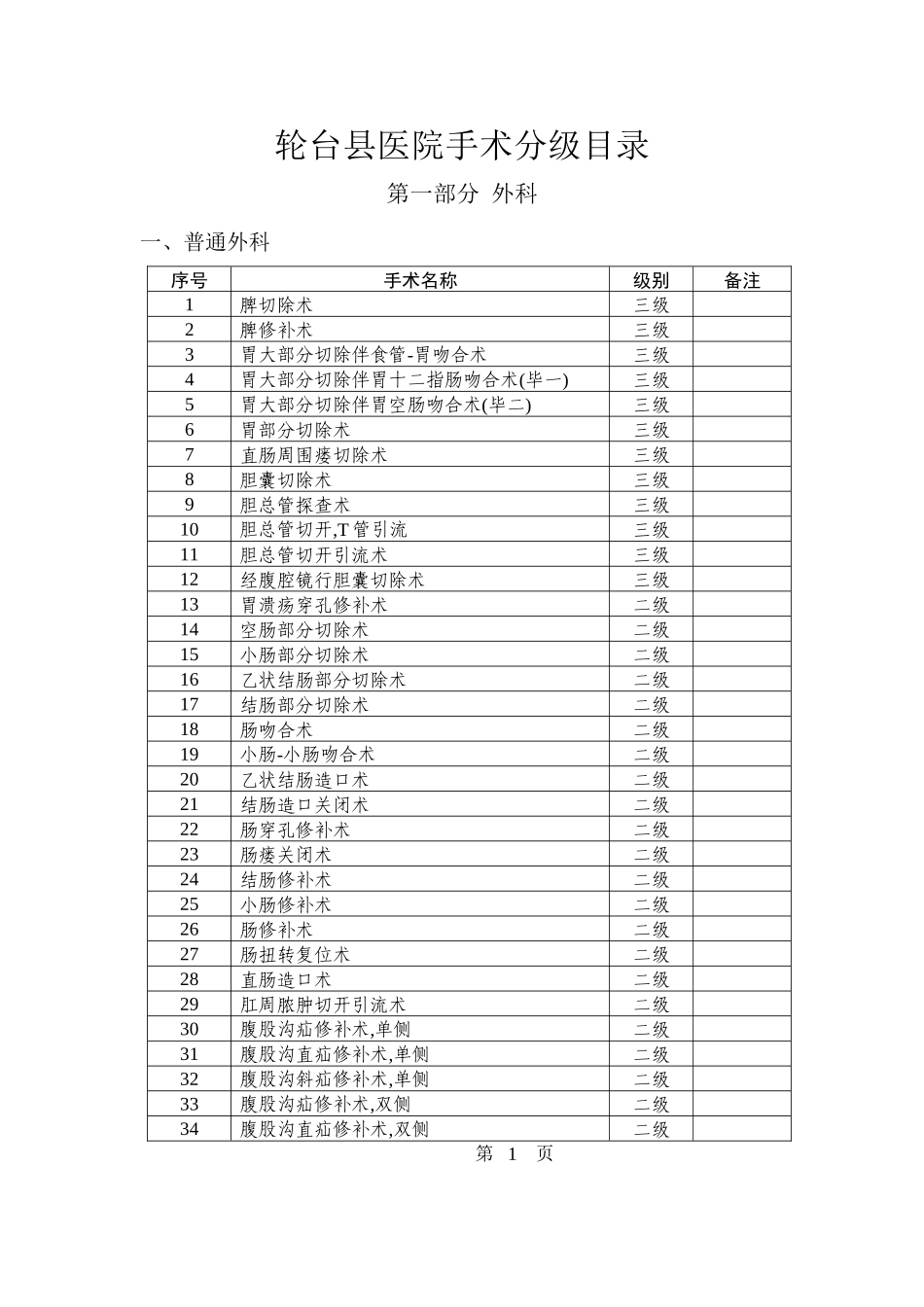 4.3.5.1医院手术分级目录_第1页