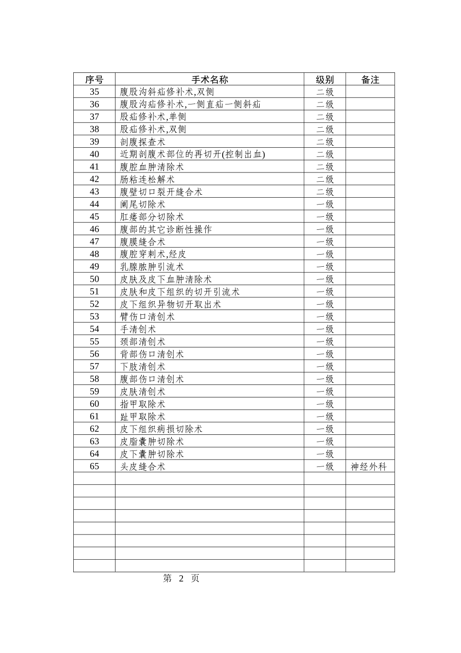 4.3.5.1医院手术分级目录_第2页