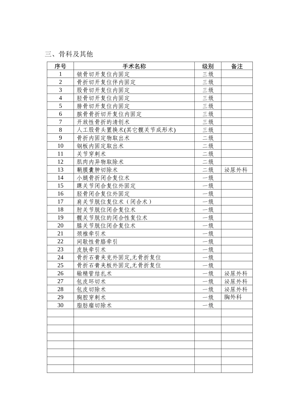 4.3.5.1医院手术分级目录_第3页