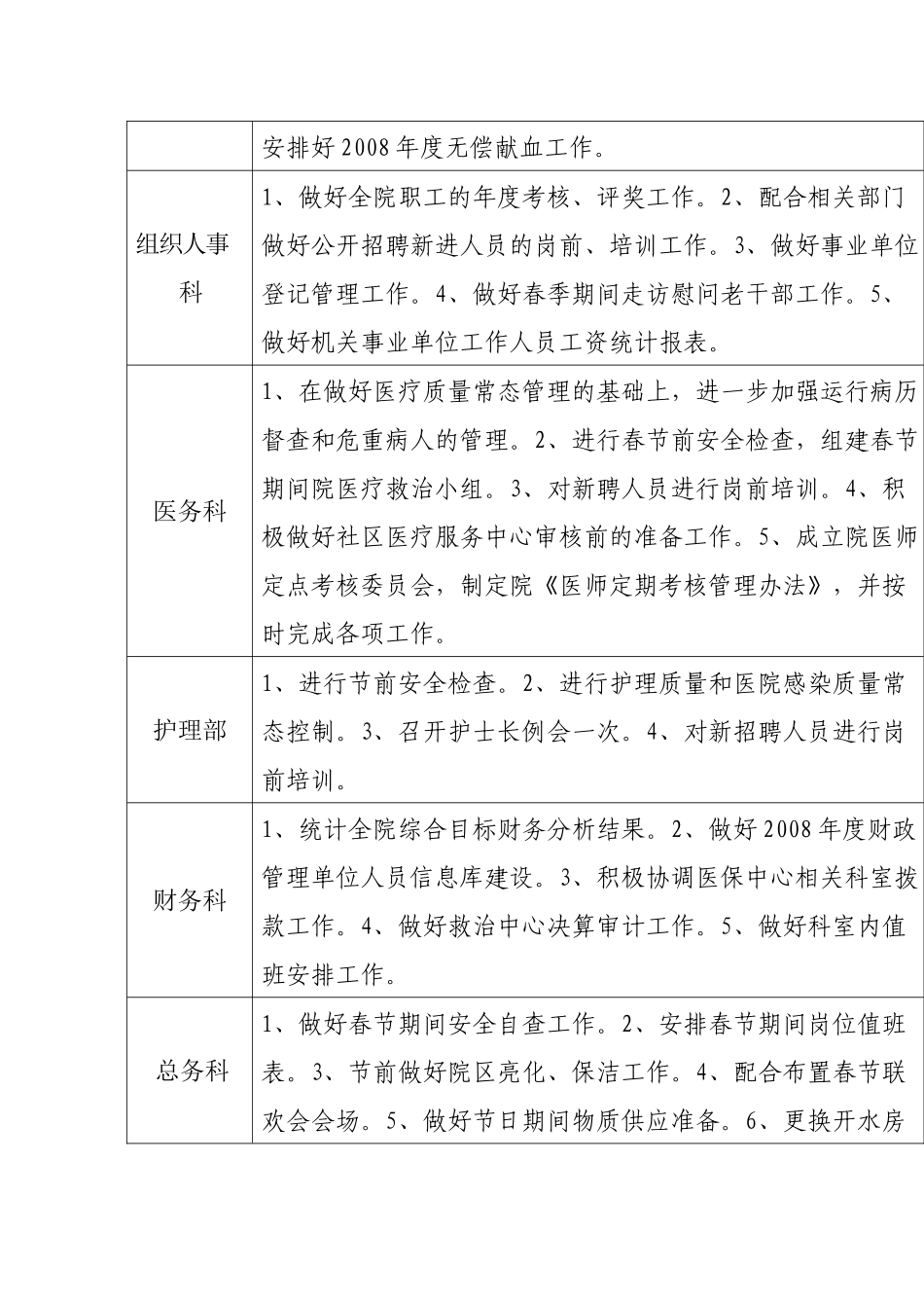 4月份医务科工作重点_第3页