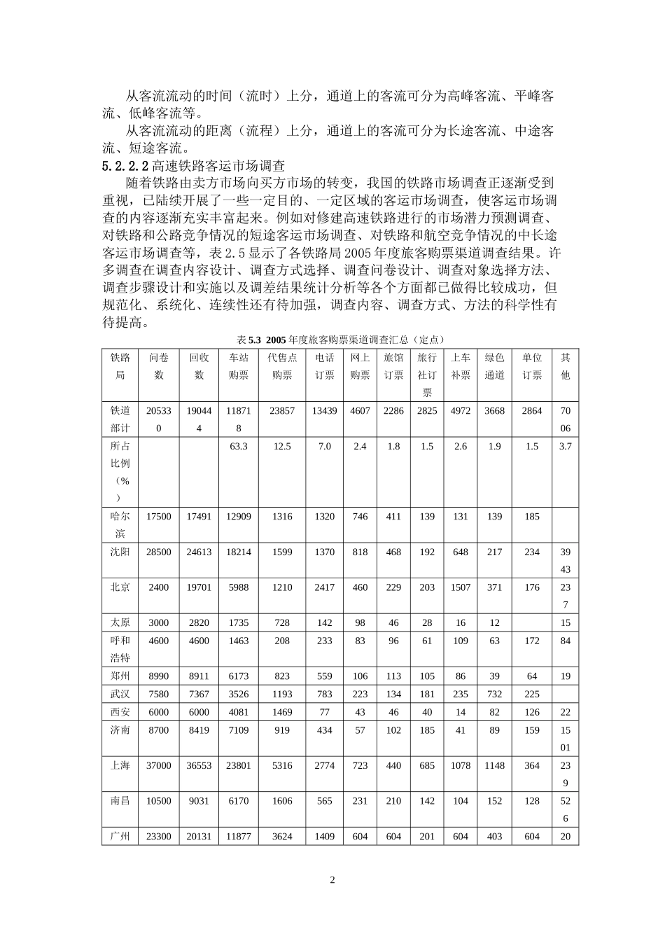 5.2客流调查与客流组织_第2页