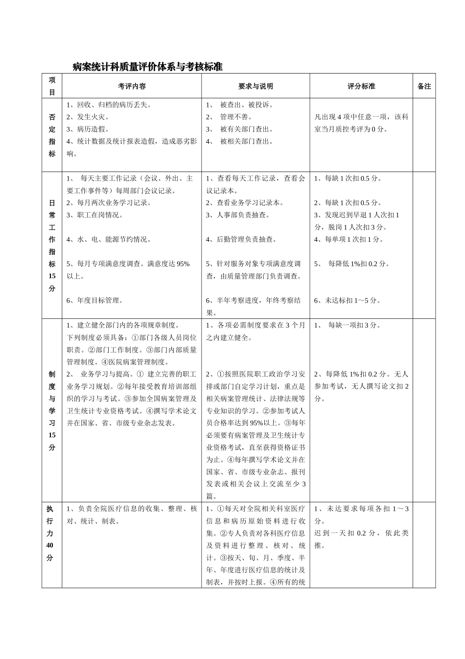 5.8病案统计科质量评价体系与考核标准(对)_第1页