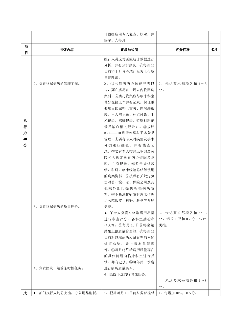 5.8病案统计科质量评价体系与考核标准(对)_第2页