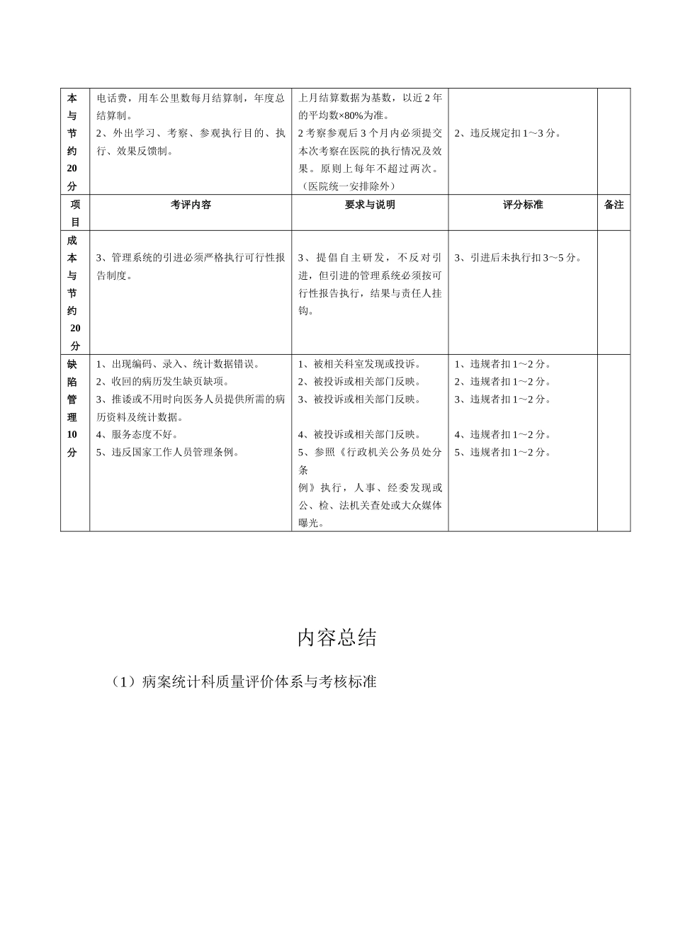 5.8病案统计科质量评价体系与考核标准(对)_第3页
